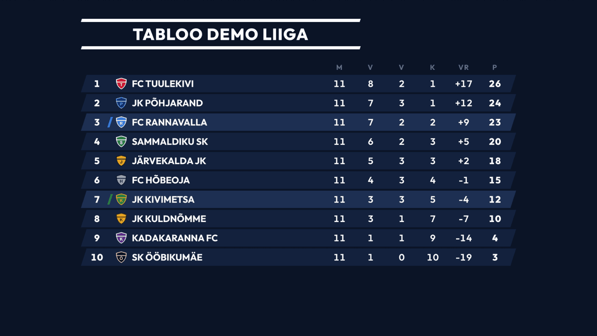 League table on the big screen