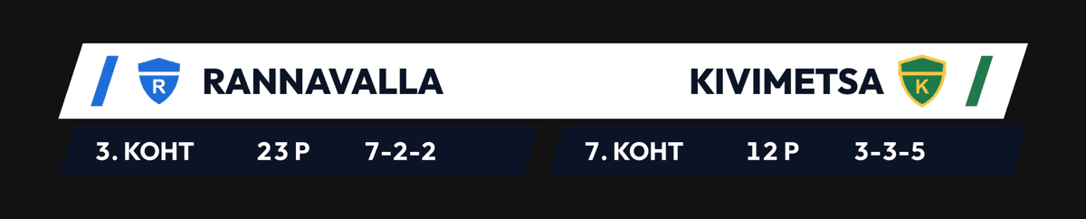 League position and points of both teams along the bottom of the OBS live stream